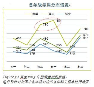 配图6