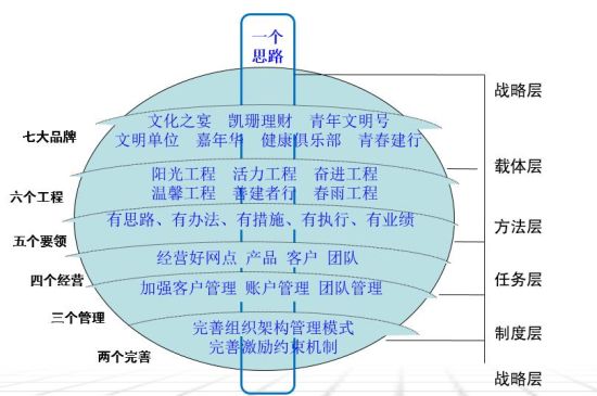 系统推进 结出硕果--广东省中山分行企业文化建